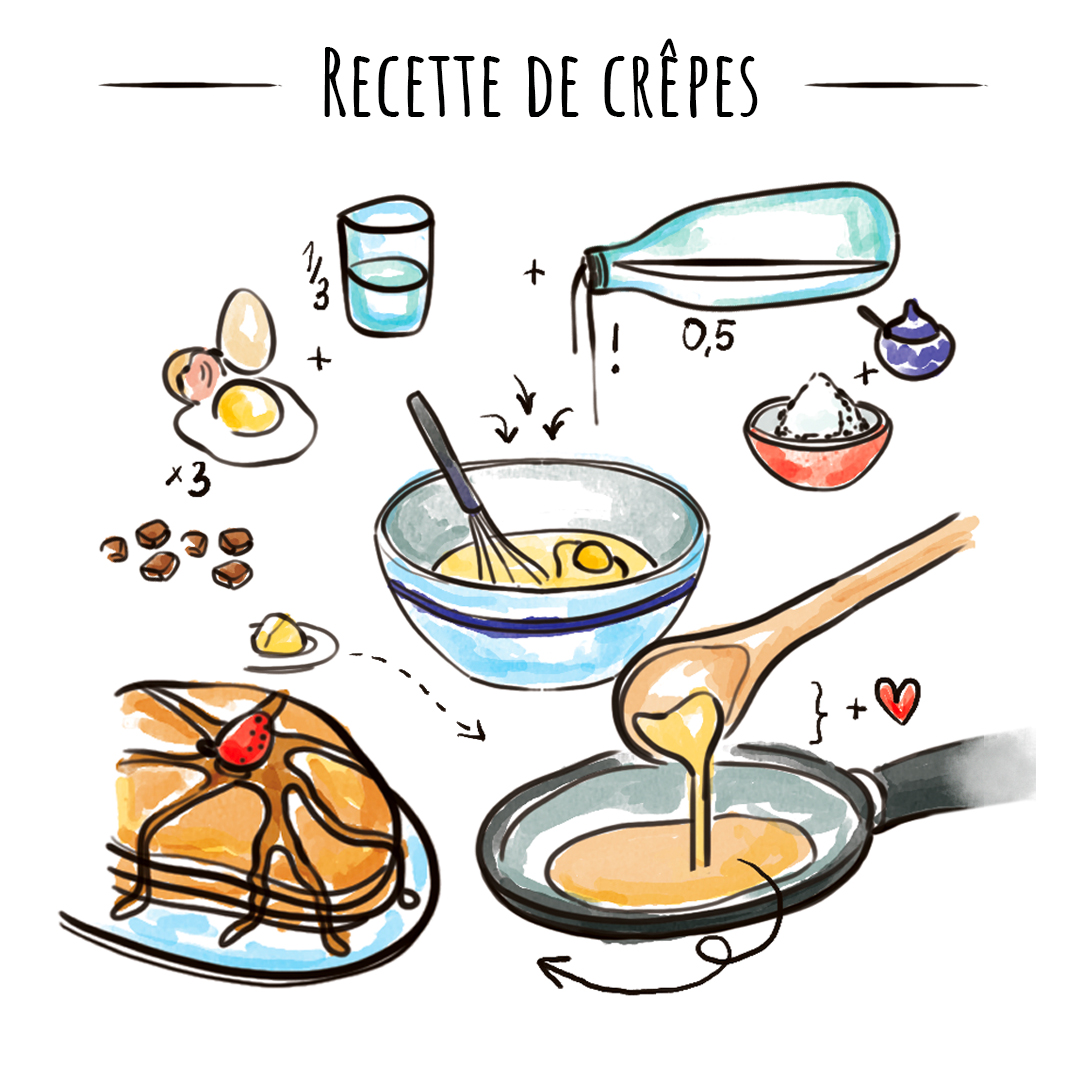 Recette de crepes illustree par Fizzer