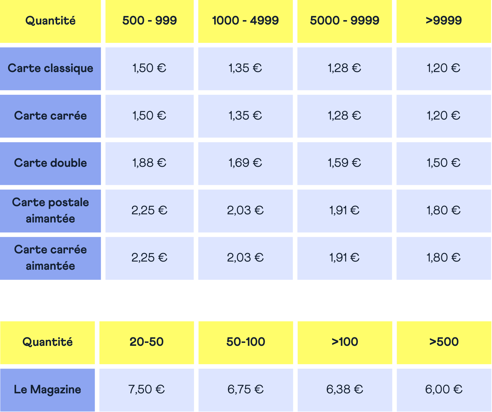 prix btob brandé (7)