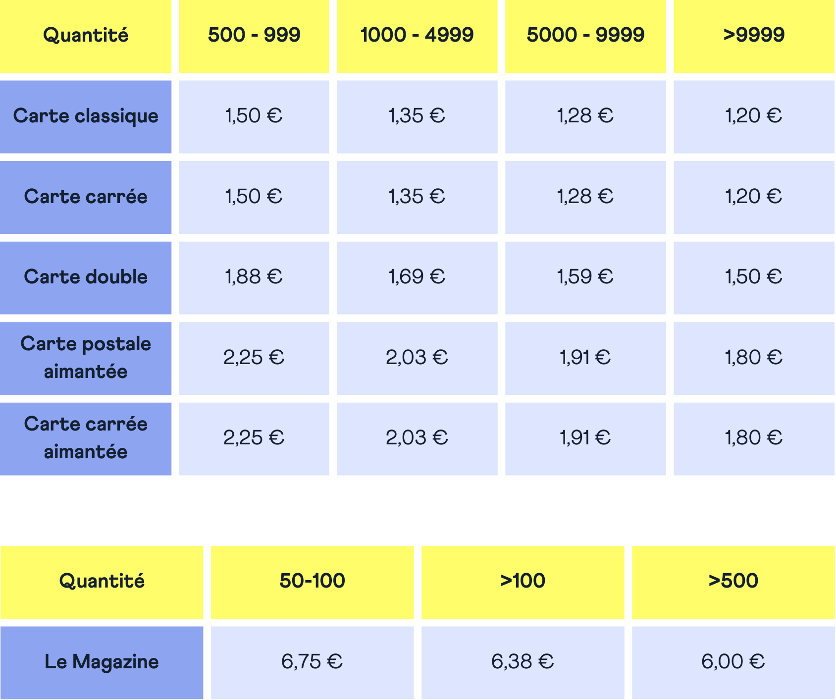 prix btob brandé (8)